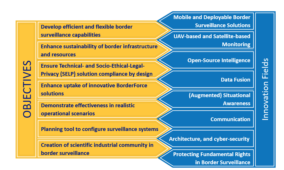 BorderforceObjectives-Photoroom