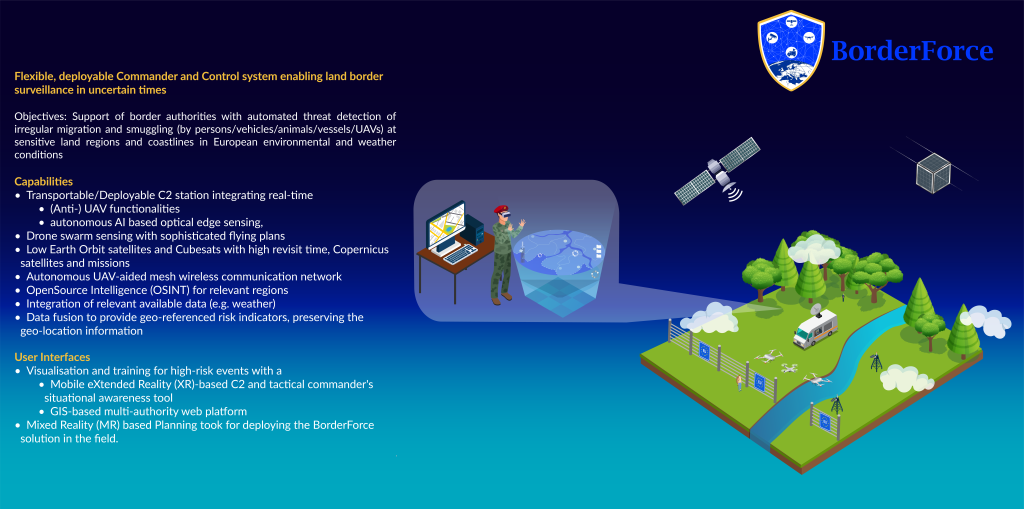 borderforce, updated 13032025